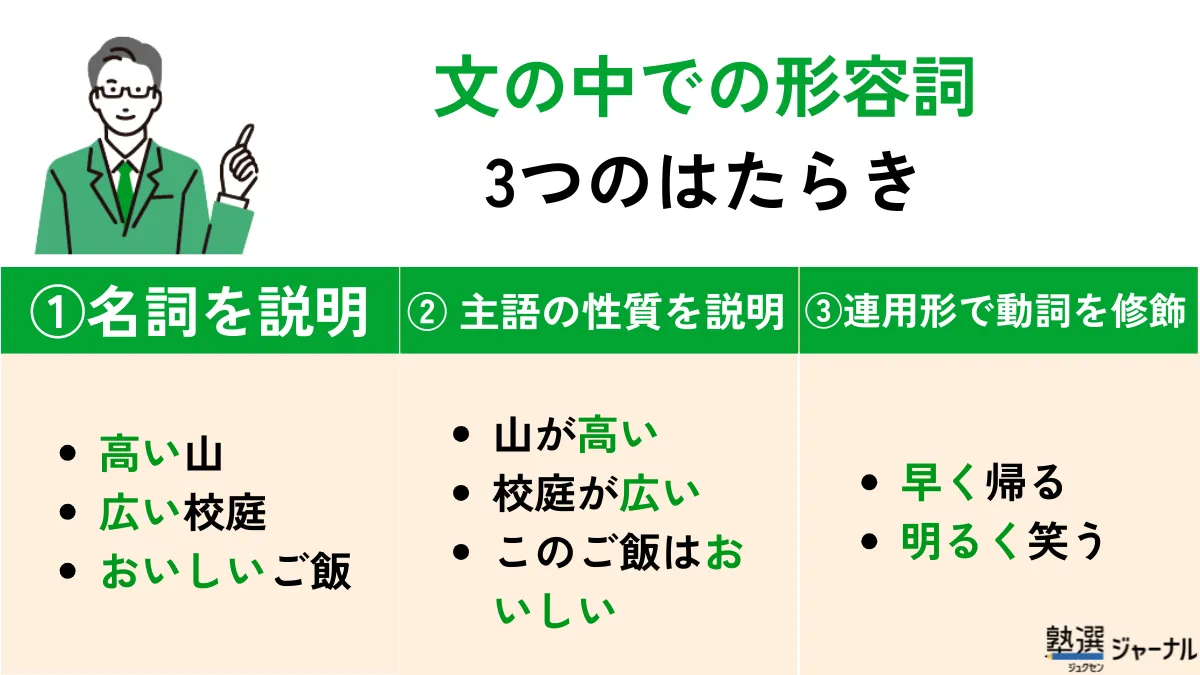 形容詞のはたらき