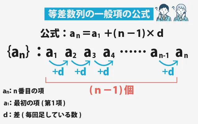 等差数列の一般項の公式 01