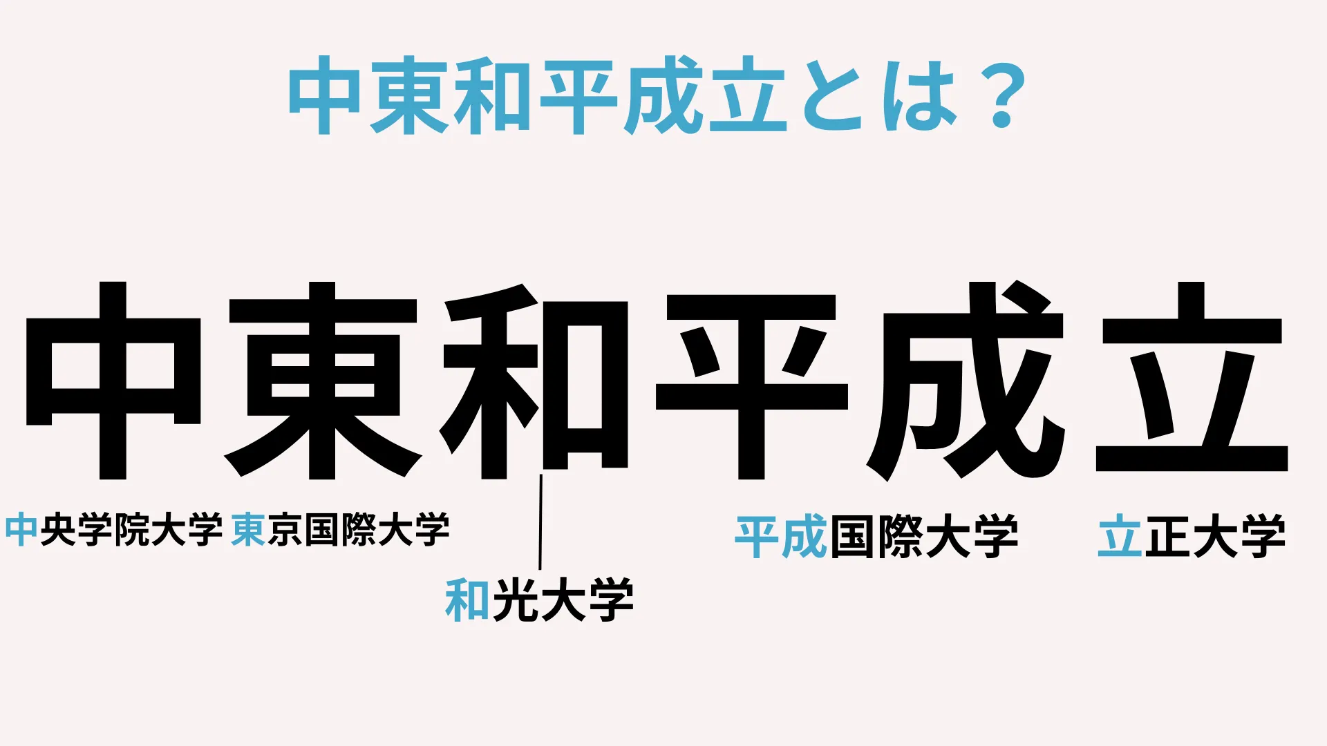 中東和平成立とは？