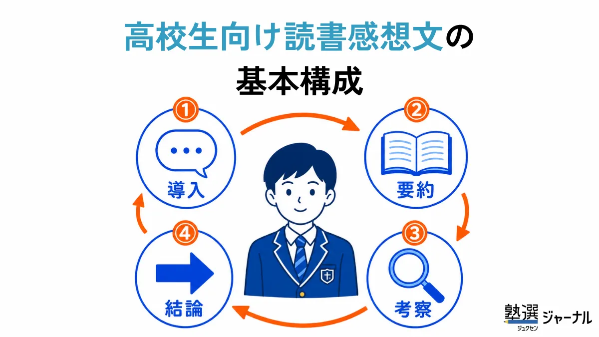 高校生の読書感想文の構成