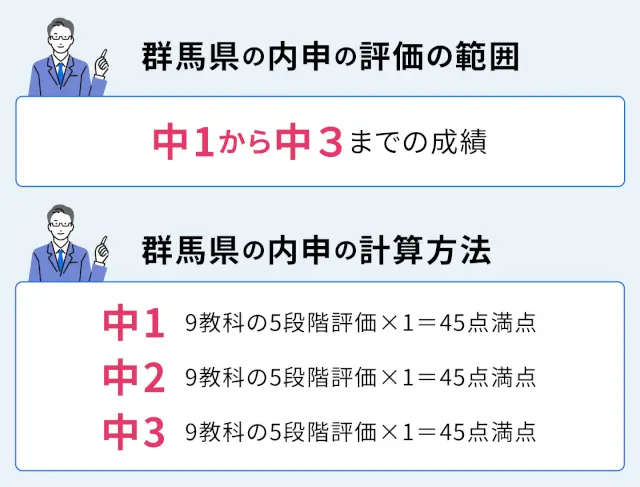 SEO Gunma 03