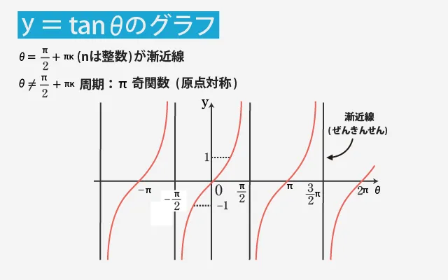 グラフ画像③