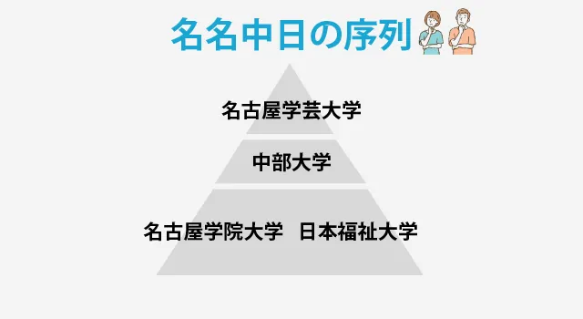 名名中日ピラミッド