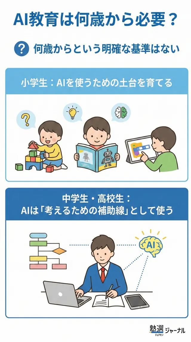 AI教育は何歳から必要_文科省ガイドラインの考え方