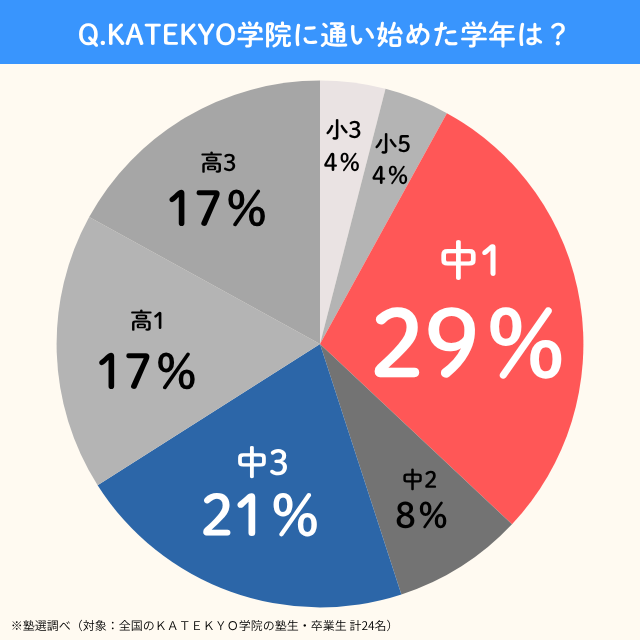Katekyogakuin.hayoihajimetagakunen