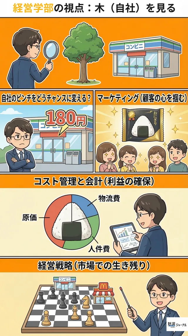 経営学部の視点をマンガで解説