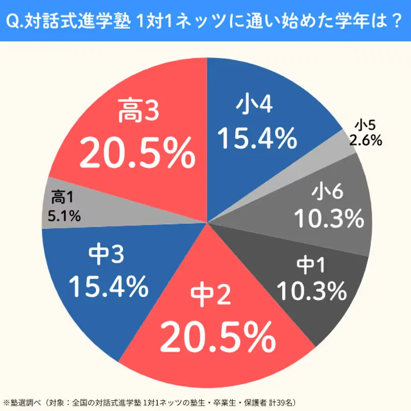 1on1netz.kayoihajimetagakunen