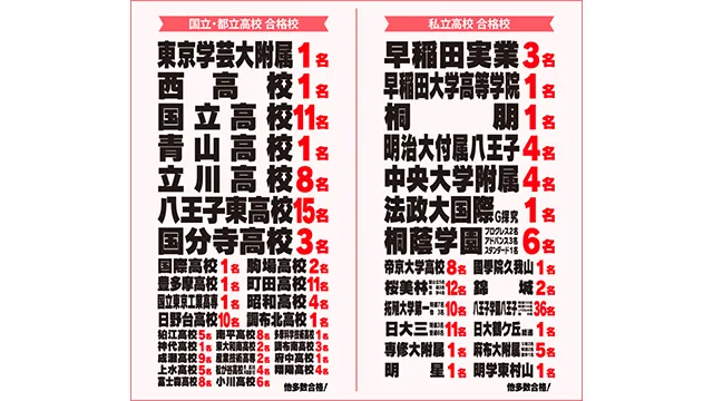 4025 翔栄学院 Top 1260430up