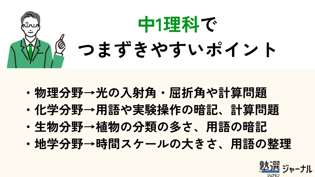 中1理科でつまずきやすいポイント