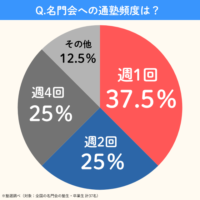 Meimonkai.tsujyukuhindo