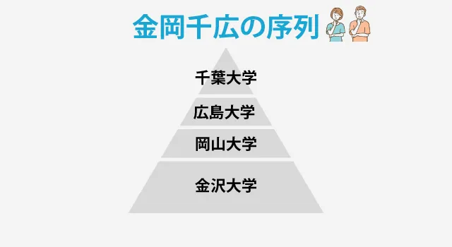 金岡千広 ピラミッド 01