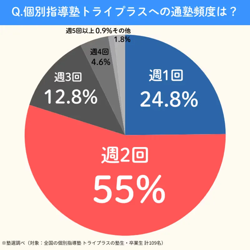 Tryplus.tsujyukuhindo