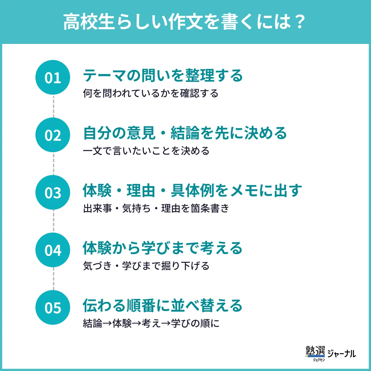 高校生らしい作文を書くには？