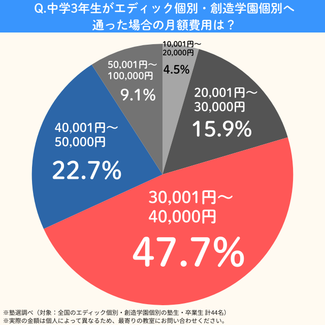 Edickobetsu.cyu3getsugaku