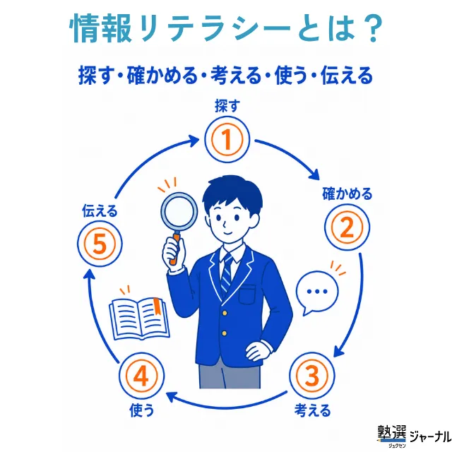 情報リテラシーとは