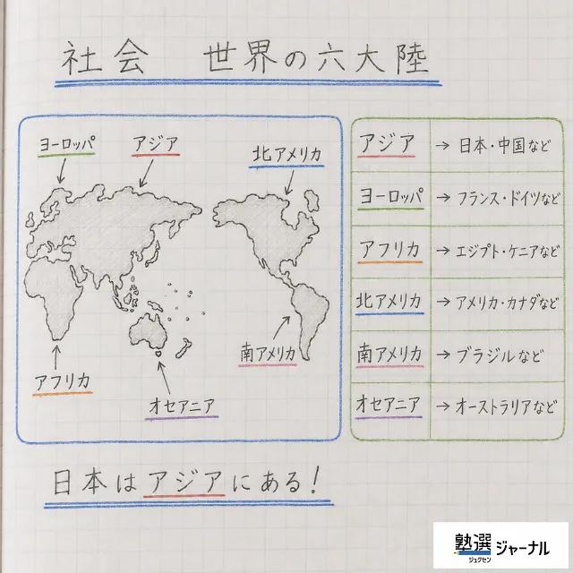 中1社会10分