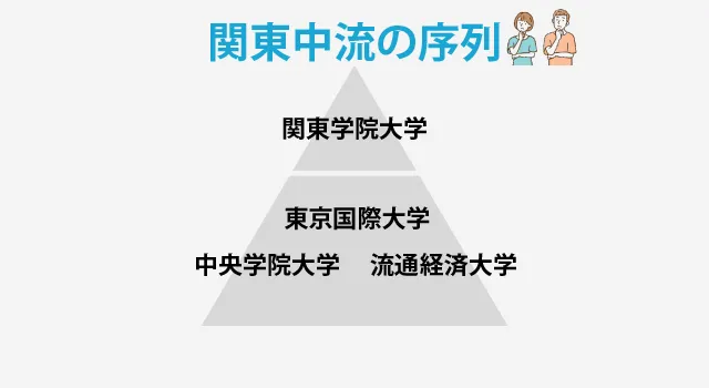 関東中流 ピラミッド (1)