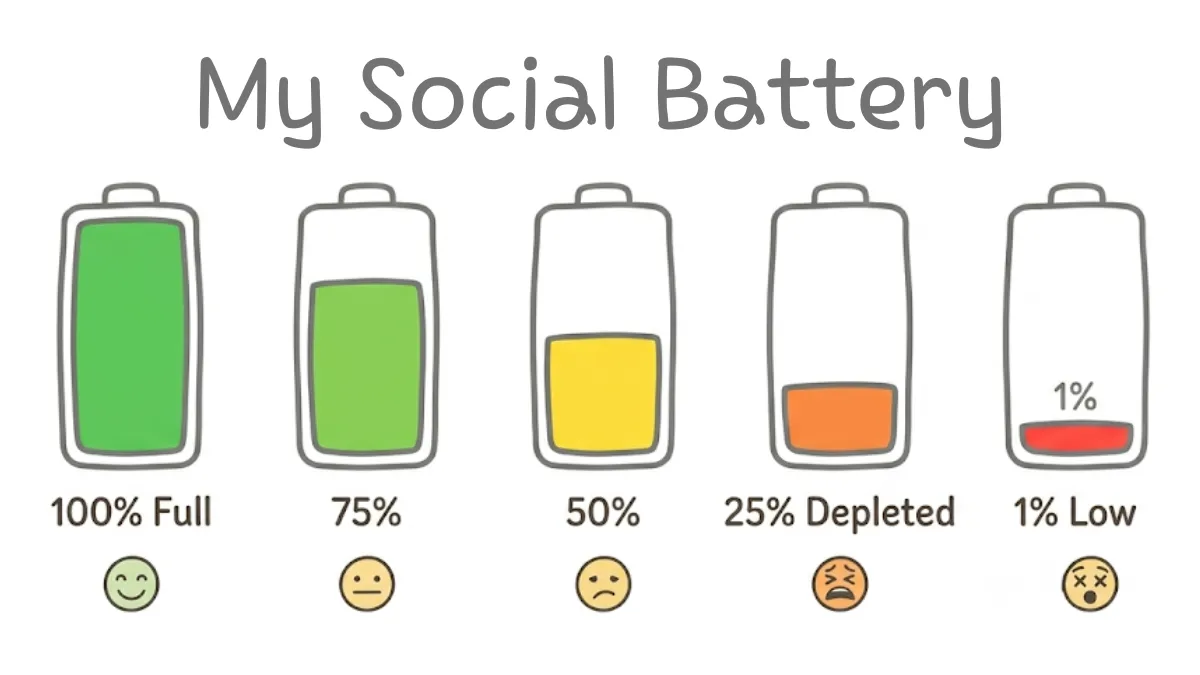 4.5 My Social Battery