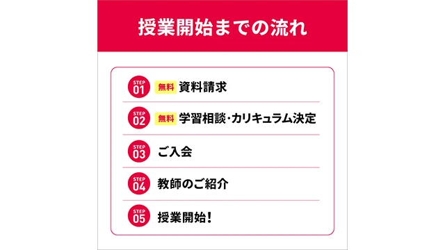249 トライオンライン Top N11