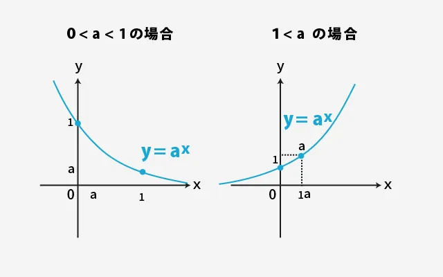 青グラフ 01 (1)