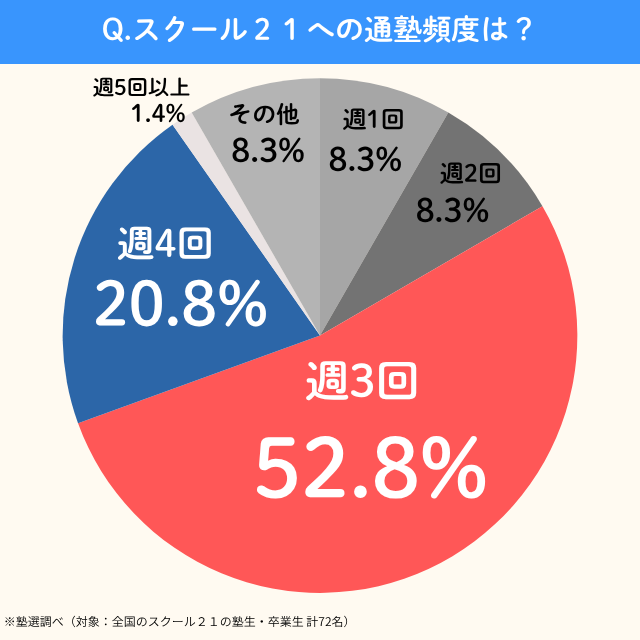 School21.tsujyukuhindo