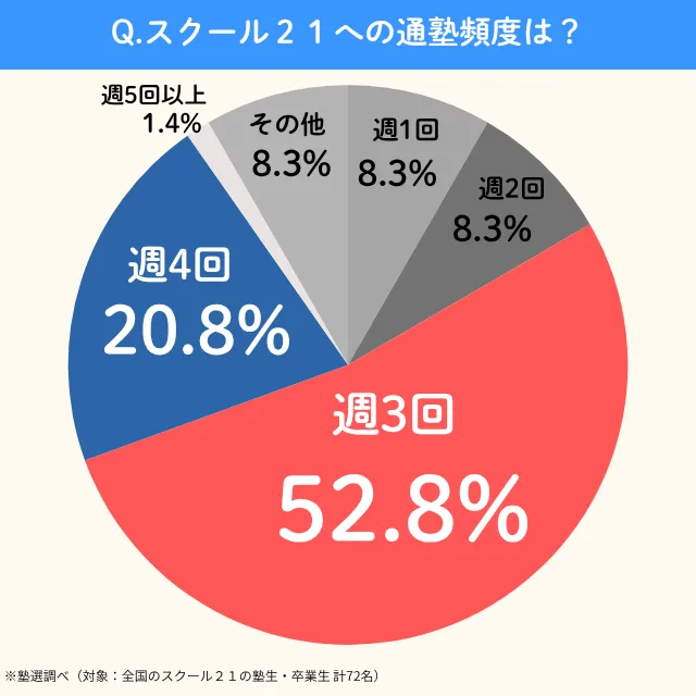 School21.tsujyukuhindo