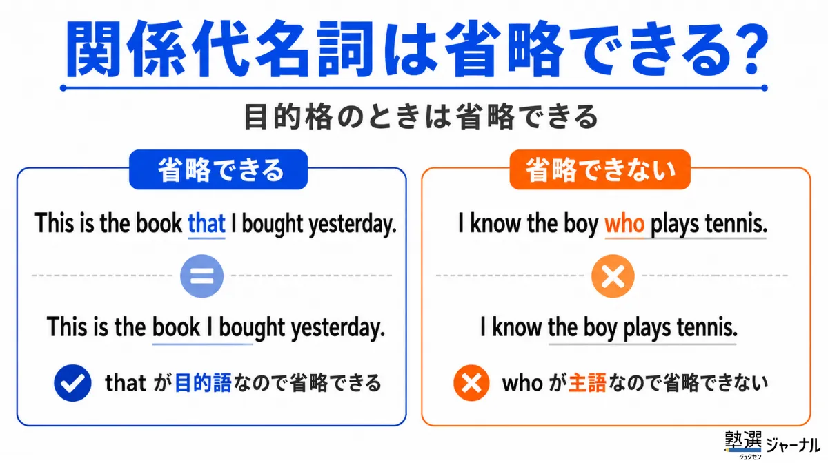 関係代名詞は省略できる？