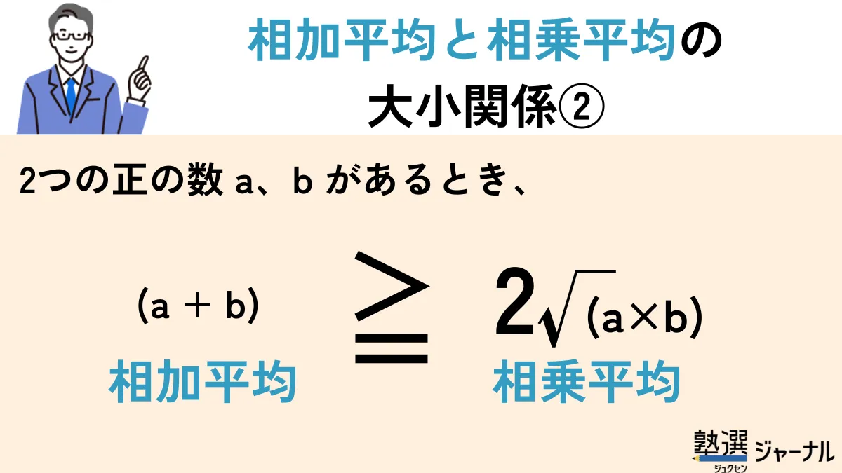 相加相乗平均の大小関係②