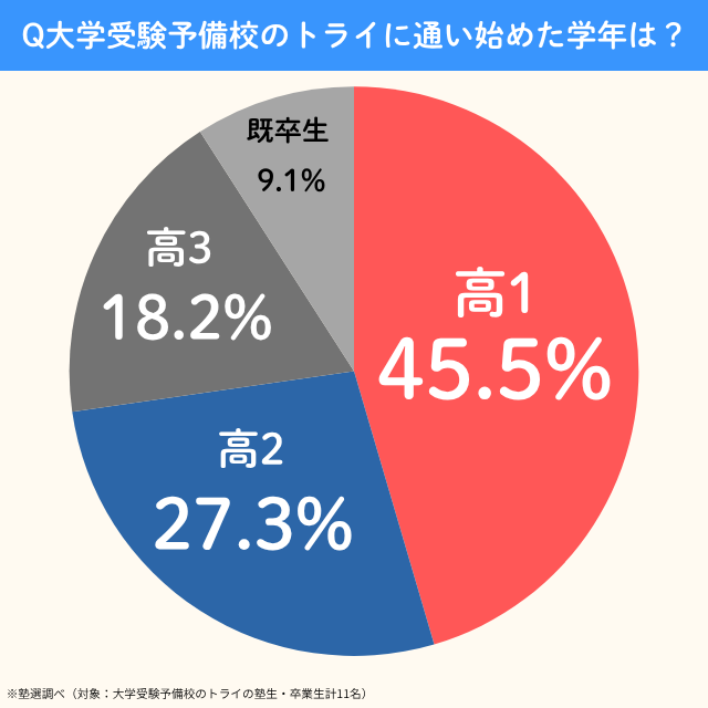 Daigakujyukenyobikounotry.kayoigajimetagakunen