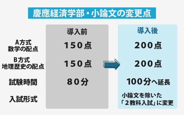 慶應小論文の変更点 (3)