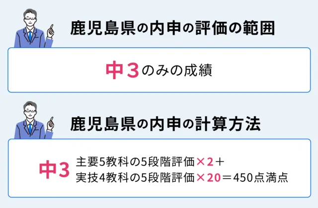 SEO Kagoshima 04