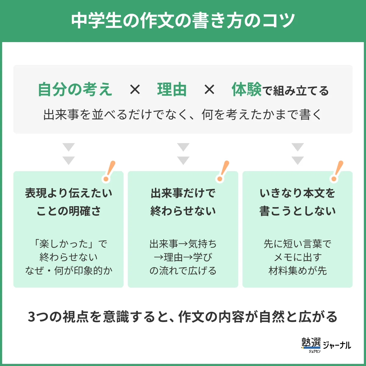 中学生の作文の書き方のコツ