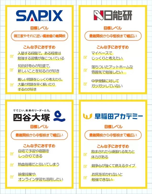 中学受験におすすめの塾20選！大手4大塾から中小規模の塾まで一挙に紹介！