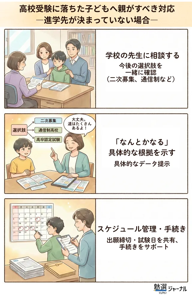 高校受験に落ちた子どもへ親がすべき対応