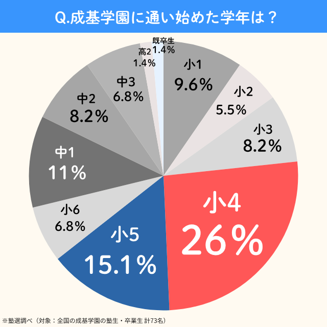 Seikigakuen.kayoihajimetagakunen