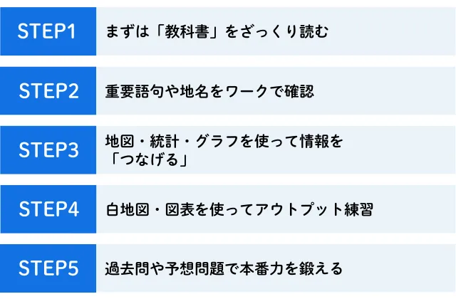 大山先生直伝_中学生のための地理の正しい勉強法5ステップ