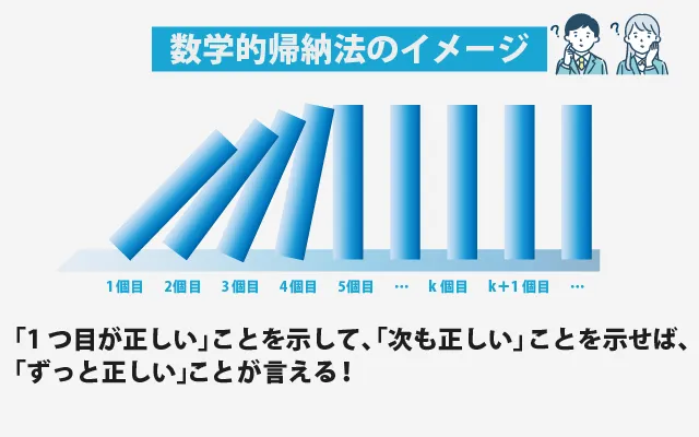 数学的帰納法のイメージ 01