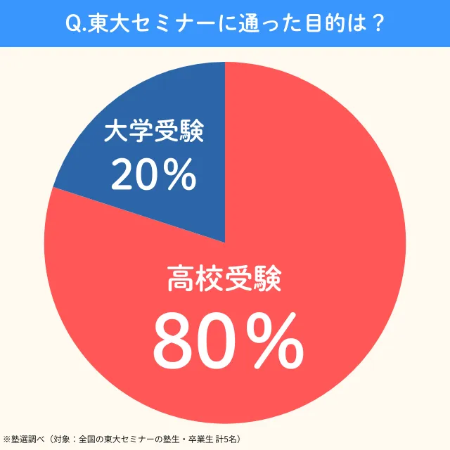 Todaiseminar.mokuteki