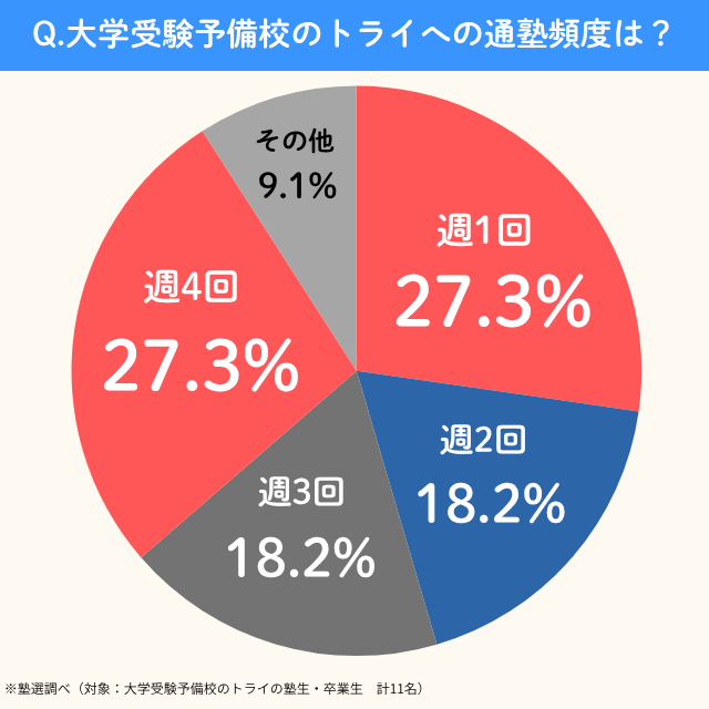 Daigakujyukenyobikounotry.tsujyukuhindo