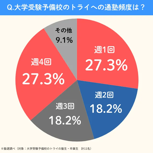 Daigakujyukenyobikounotry.tsujyukuhindo