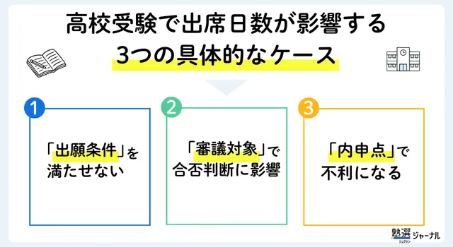 高校受験で出席日数が影響する3つの具体的なケース