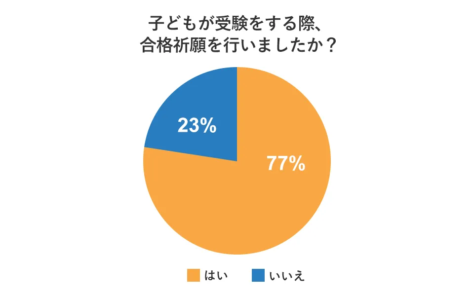 合格祈願