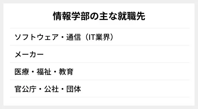 情報学部の主な就職先