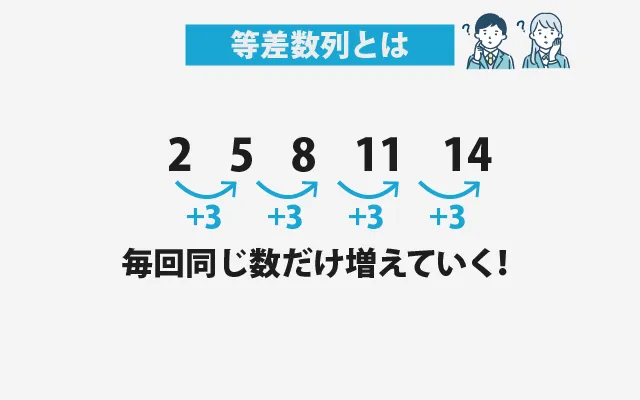 等差数列とは 01