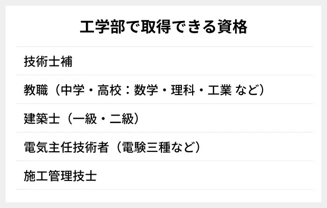 工学部で取得できる資格