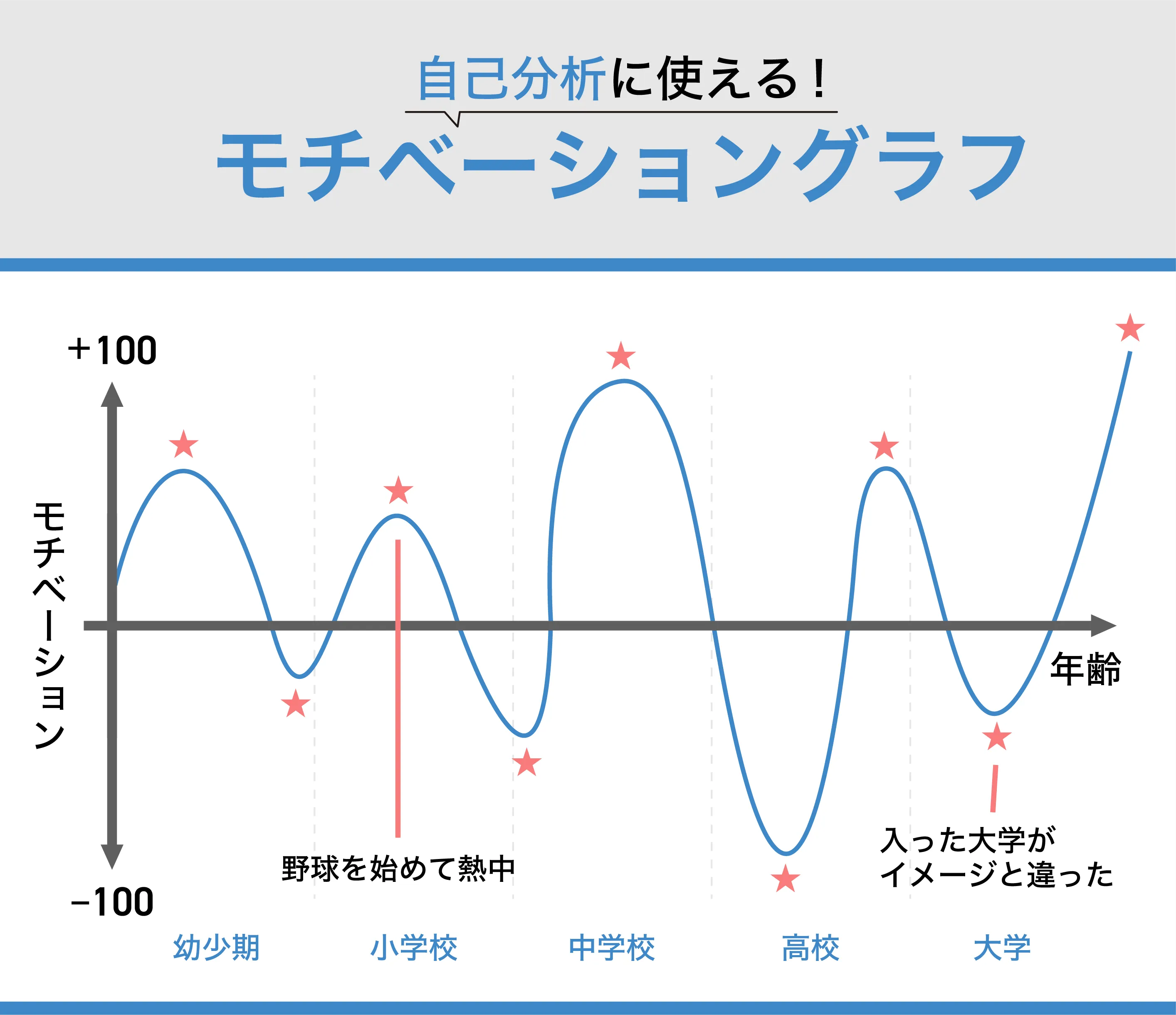 モチベーショングラフ