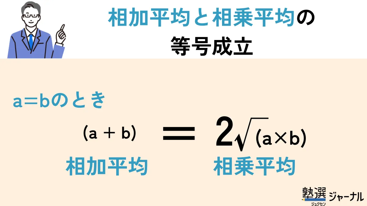 相加相乗平均の等号成立