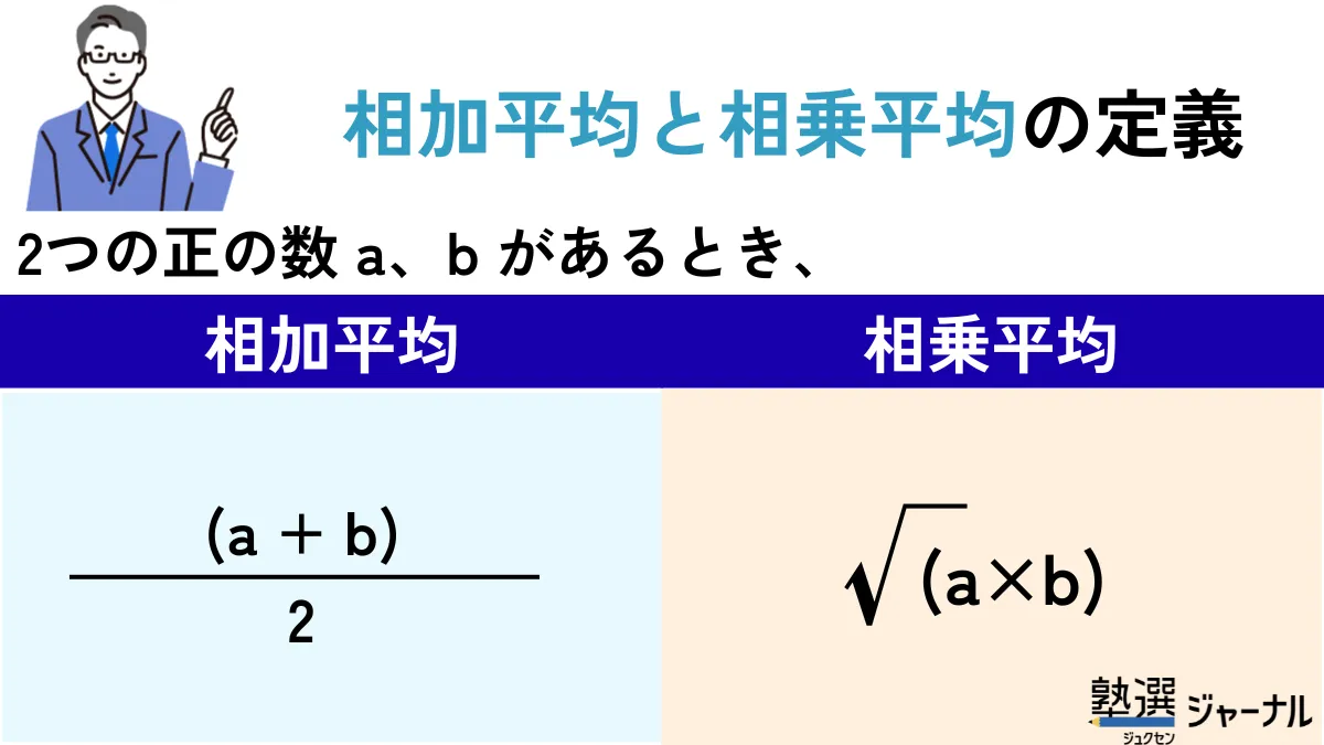 相加相乗平均の定義