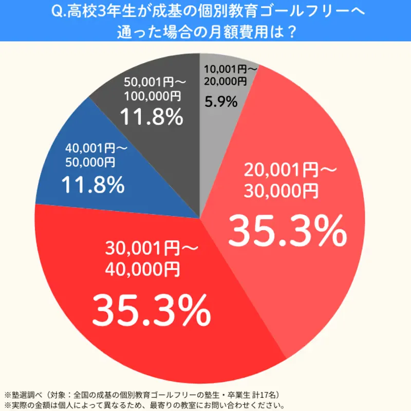 Goalfree.kou3getsugaku