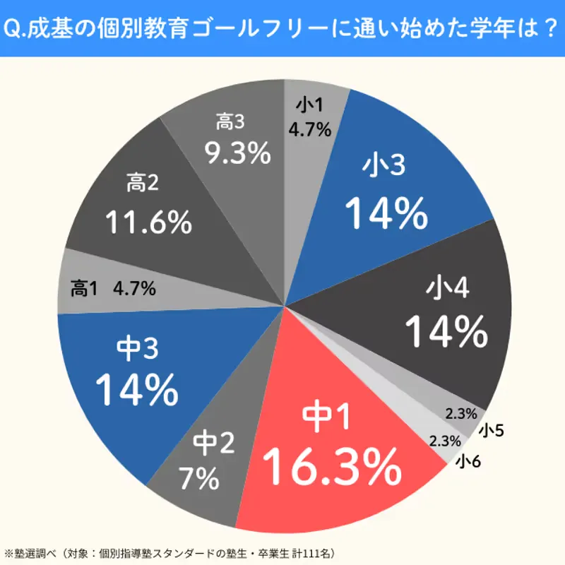 Goalfree.kayoihajimetagakunen